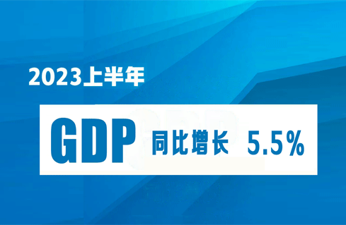 2023中国经济半年报：同比增长5.5%！